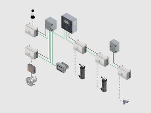 sCONVEY control: Hohe Flexibilität