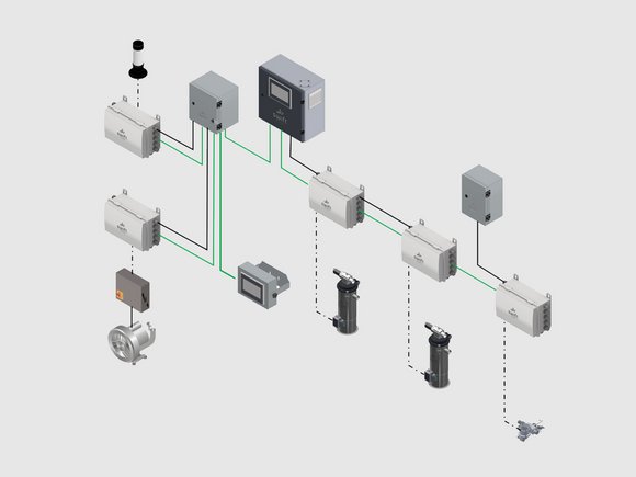 sCONVEY control: Yüksek esneklik