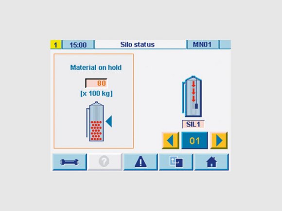 CONTROLnet: METROnet