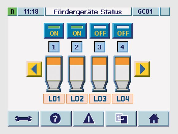 GRAVICOLOR 310/610: Integrierte Förderung