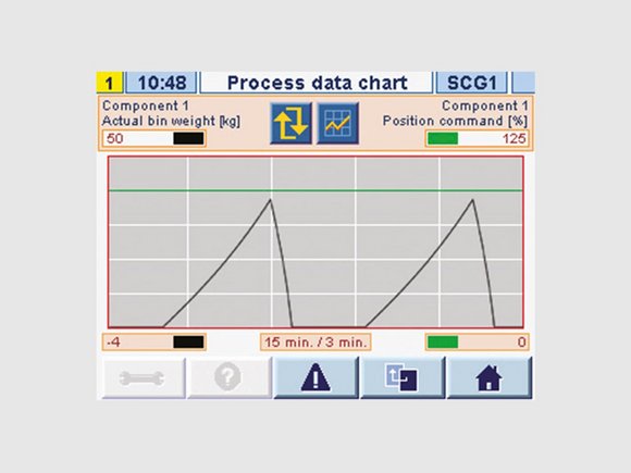 CONTROLnet: GRAVInet SC