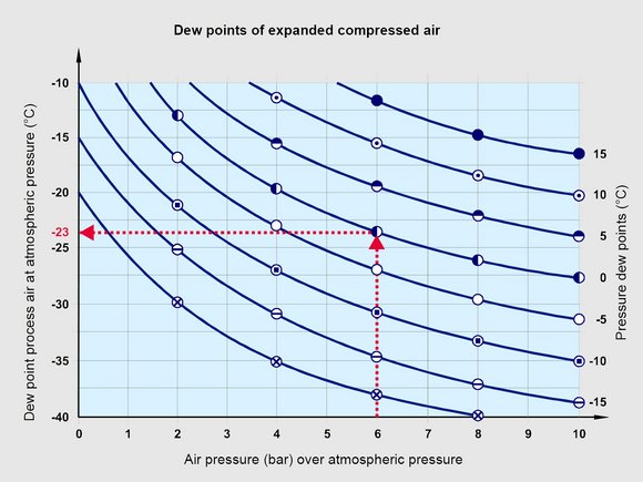 LUXOR CA S (8-60l): Secador de aire comprimido