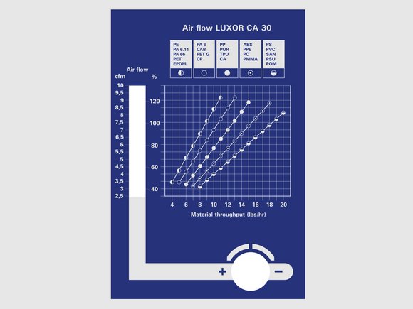 LUXOR CA S (8-60l): PLC LUXOR CA S