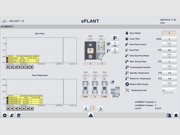 sPLANT: การประมวลผลข้อมูลอย่างมีประสิทธิภาพ