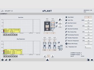 sPLANT: การประมวลผลข้อมูลอย่างมีประสิทธิภาพ