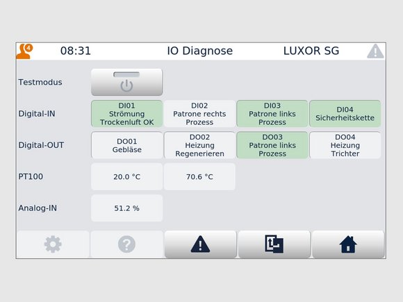 LUXOR SG mit BIN SG: Diagnosefunktion