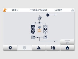 LUXOR SG mit BIN SG: Gegenstrom Regeneration