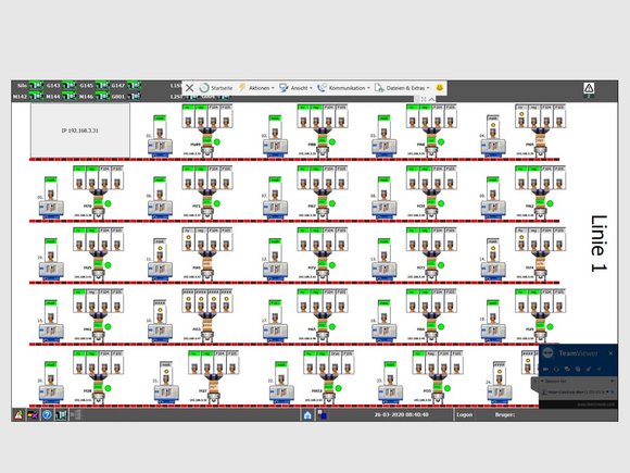 Remote Maintenance Box: Strumenti di analisi avanzata