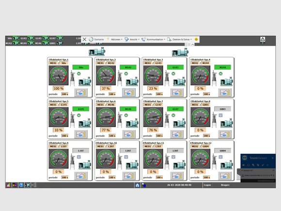 Caja de mantenimiento a distancia: Herramientas de análisis avanzadas