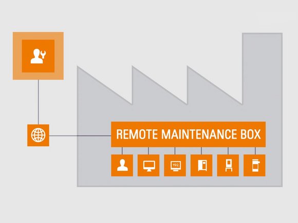 Boîte de télémaintenance: Gestion de système à distance