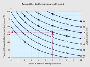 LUXOR CA S (8-60l): Drucklufttrockner