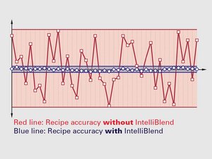 GRAVICOLOR: IntelliBlend