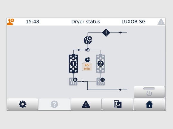 LUXOR SG with BIN SG: Countercurrent regeneration