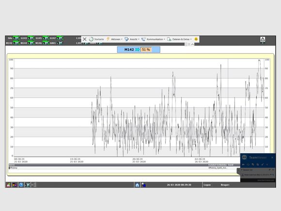 Boîte de télémaintenance: Outils d’analyse avancés