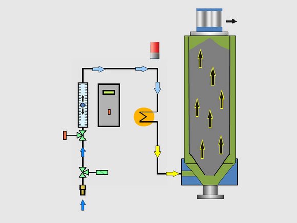 LUXOR CA S (0,75-5l): Air de processus optimal