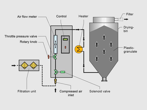 LUXOR CA S (8-60l): Essiccatori ad aria compressa