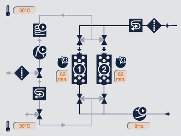 sDRY 250: Mode de séchage hybride